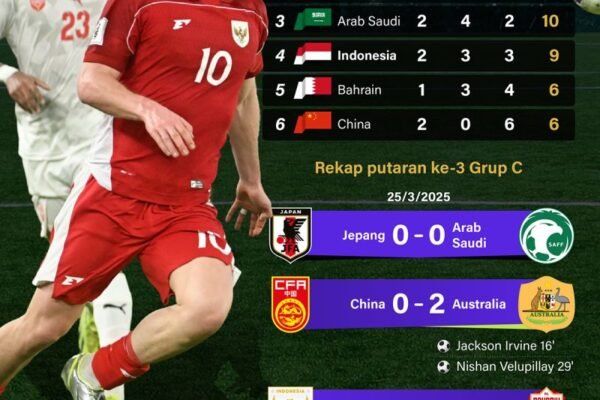 Infografik ANTARA News: Kualifikasi Piala Dunia 2026 - Indonesia Tetap di Peringkat 4